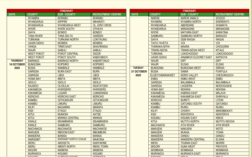 KDF Recruitment 2025 Dates and Centers