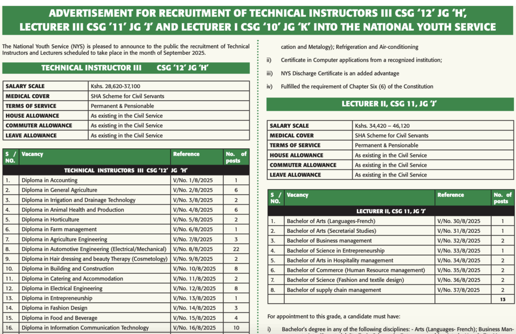 NYS Recruitment 2025 Dates and Centers