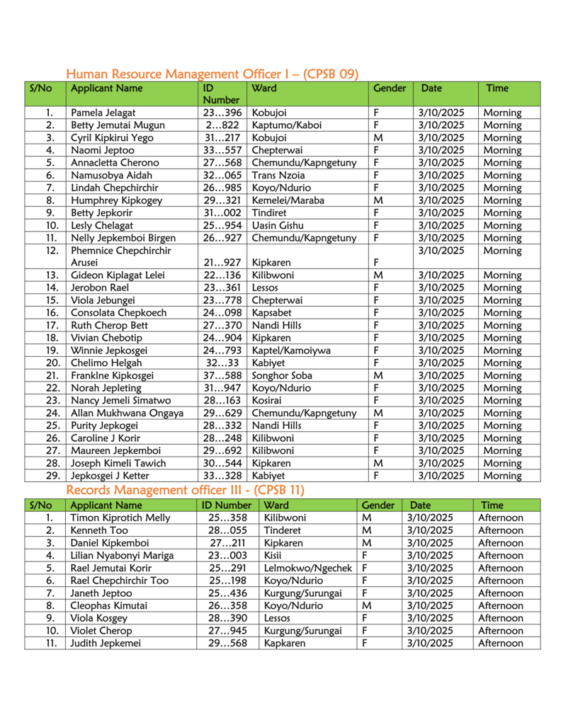 Names of Nandi County Shortlisted Candidates 2025 