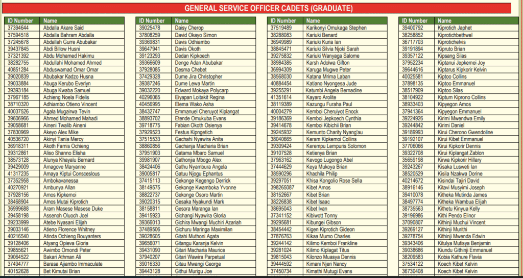 2. KDF Shortlisted Candidates for GSO Cadets (Graduate)