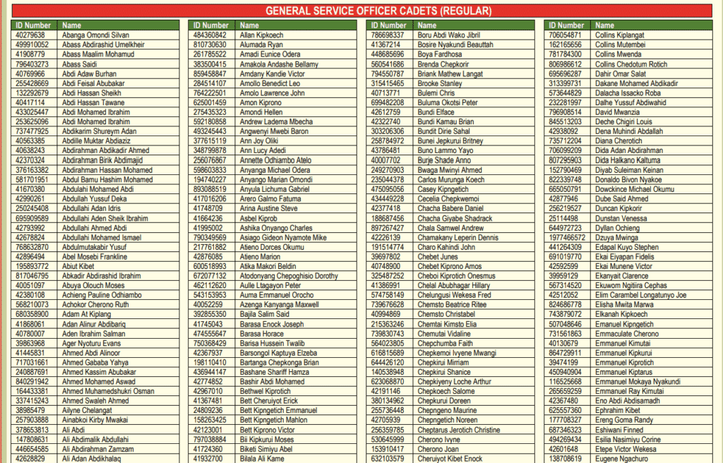 1. KDF Shortlisted Candidates for GSO Cadets (Regular)