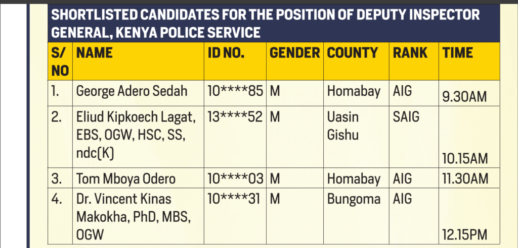 Is Kenya Police Shortlisted Candidates 2025 Out?