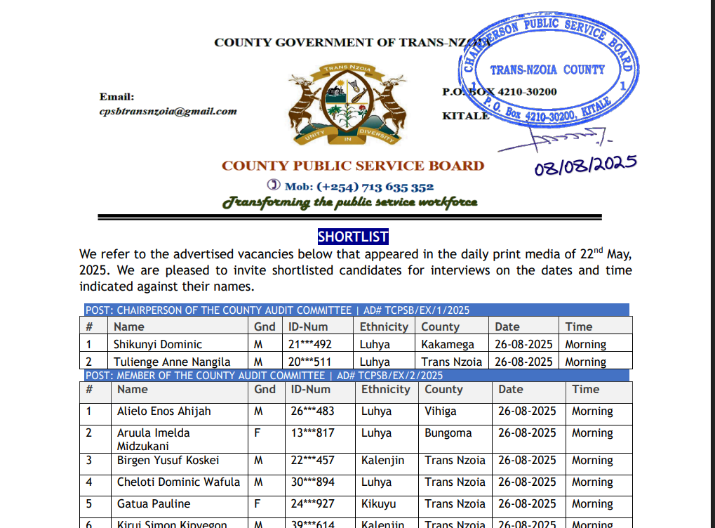 Trans Nzoia County Shortlisted Candidates 2025/2026 CPSB PDF Download